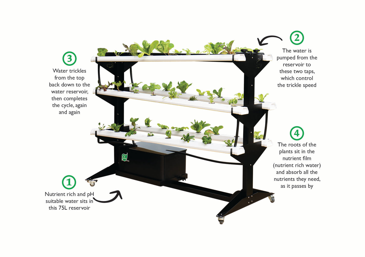 Hydroponic Garden Tower only